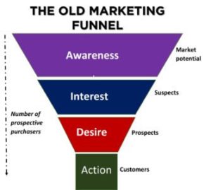 digital-marketing-sales-funnel